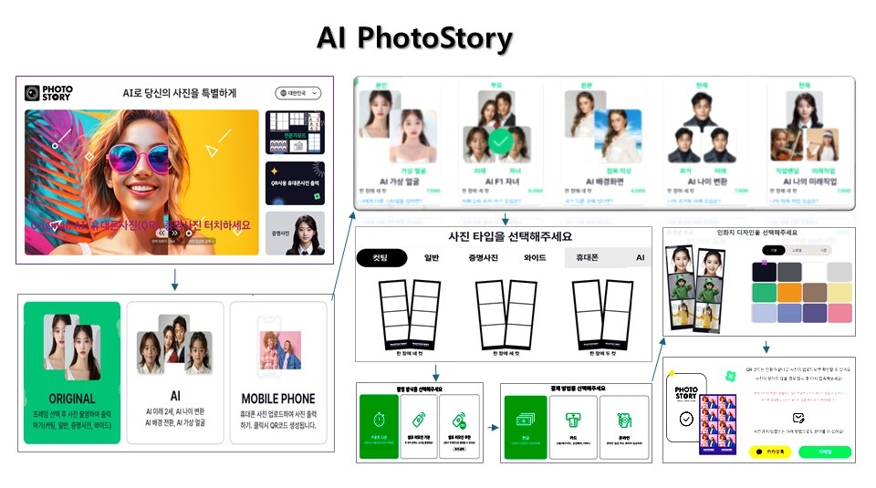 AI PhotoStory 상세 안내